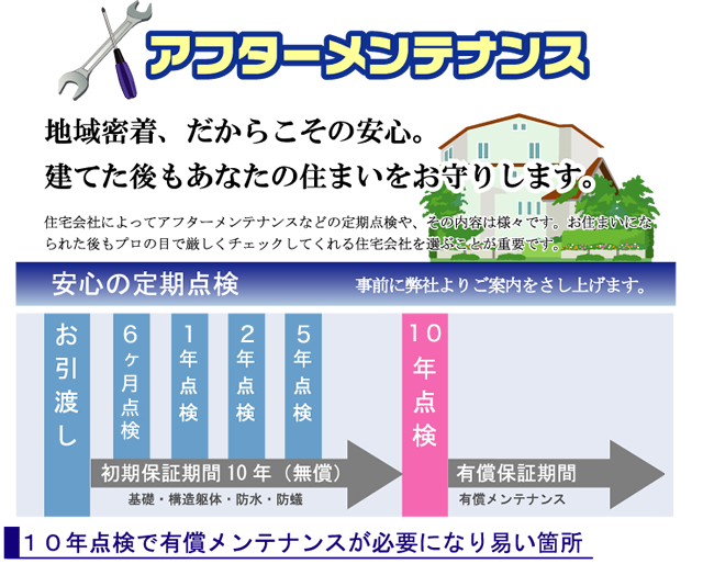 アフターメンテナンス 安心の定期点検
