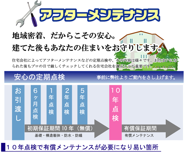 アフターメンテナンス　安心の定期点検